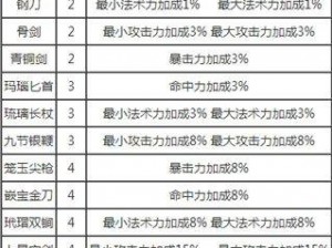 梦幻西游无双版召唤兽紫金装备全攻略：解锁最强装备提升战力限