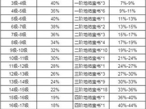 完美世界手游八军装备升级攻略：详解装备进阶路径与提升方法