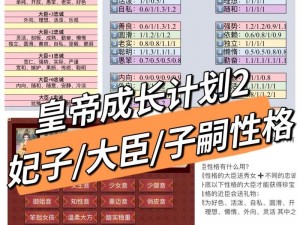 皇帝成长计划2攻略：包打听角色深度解析与游戏策略探讨