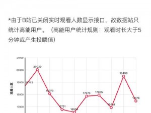 免费直播在线观看人数统计的意义-免费直播在线观看人数统计有何意义？