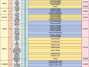 关于以太荒初境：怪物掉落一览及位置素材汇总全解析