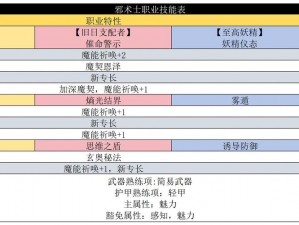 博德之门3邪术师子职业深度解析与选择建议：挖掘潜能，铸就巅峰角色之路