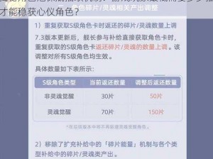 揭秘角色池保底抽取机制：游戏玩家最低需要多少抽才能稳获心仪角色？