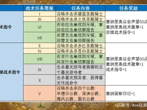 魔兽世界怀旧服大地之击属性深度解析：战力飙升的秘密武器