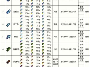 造物2游戏等级与钓鱼权限详解：探究几级可开启钓鱼功能