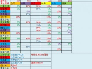 梦幻西游宝宝修炼之路：从10到20级所需修炼果的详细解析