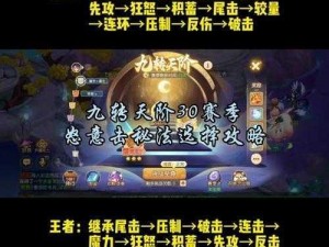 九阳神功手游天梯联赛攻略：竞技之战如何制胜的秘籍