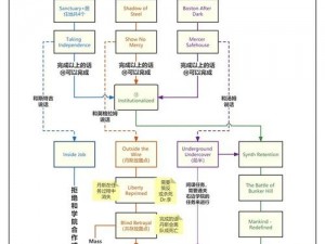 辐射4分子世界成就攻略：探索分子科技，解锁成就达成之路