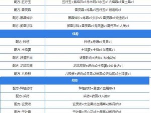 2022年堆叠大陆第三章合成表全解析：最新合成攻略一览