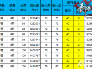 剑侠情缘手游同伴觉醒材料大解析：全面揭秘所需消耗物品清单