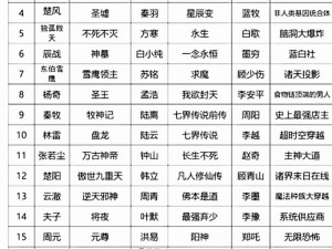 《2021年度人气爆棚：仙侠手游前十强排行榜》