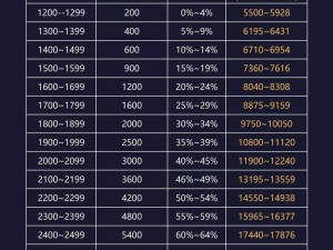 巅峰对决：战力平衡的深度解析