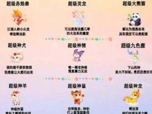 梦幻西游手游三大神兽性价比深度解析：珍稀神兽投资与价值分析