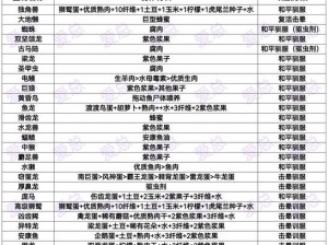 《方舟生存进化手游》- 深入解析夜晚生存策略，探索度过夜晚的多种方法