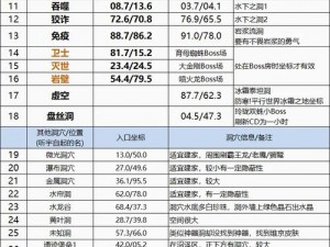 方舟生存进化：沙漠矿洞秘密大解密，位置指南与暗门密码详解