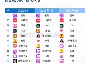 我爱高 52Capp，一个集社交、娱乐、购物为一体的多元化平台，你可以在 APP 官网下载