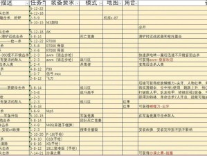 全民斗战神12-4关卡攻略：倾力相助打法详解与战术解析