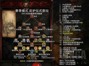 光明大陆先祖祭坛攻略：快速通关秘籍，一览无余的胜利之道