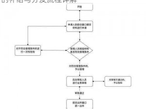 跨越星弧军需补给证明使用指南：军需物资的补给与分发流程详解