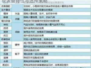 航海王燃烧意志60级装备全新解析：探索高级装备特性与选择策略