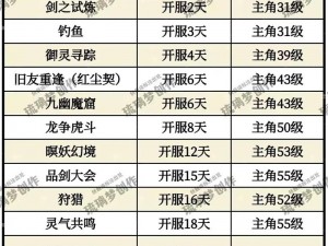 九州仙剑传仙府洞天任务速通秘籍与每日刷新时间全攻略