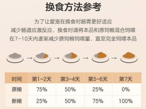 拒绝经验浪费：高效低损耗练狗粮指南