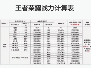 王者荣耀英雄荣耀战力排名查询指南：全面了解战力排行操作步骤与技巧解析