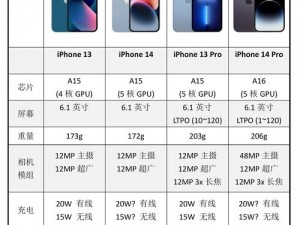 iphone14 欧美日韩版本区别及产品介绍