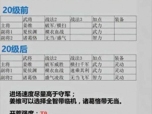 三国志战略版12月6日更新解读：新版本内容解析与特色亮点探讨