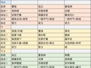 少年三国志吴国战略深度解析：援军取舍的智慧与红将阵容搭配探讨