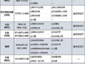 暗黑破坏神不朽野蛮人冰旋风冲撞实战攻略：玩转野蛮人冰旋风技能组合秘籍