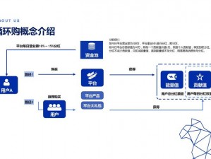 二对一的商务模式 2：为企业提供全方位服务的创新产品介绍