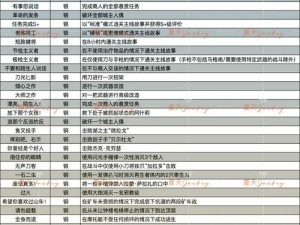 生化危机4重制版：遭遇无钥匙小宝箱挑战如何应对解决策略探索