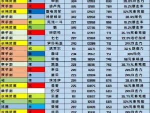 原神角色90级基础面板全面解析：属性、技能与战斗能力一览