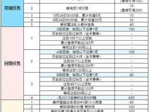 金铲铲之战红包雨活动日程全解析：活动时间一览无余