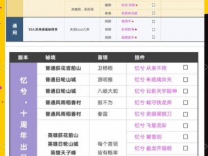 剑网3游戏攻略：解析唐简角色的获取途径与入手方法全解析