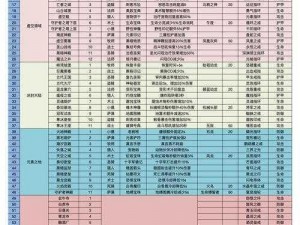 异世轮回录枪之勇者全方位攻略手册：从入门到精通的完美指南