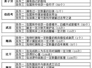 揭秘封神召唤师阵法系统：全方位功能解析与实战应用指南