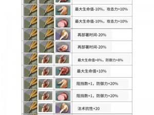 明日方舟生息演算结局汇总：全面解析游戏内所有可能结局