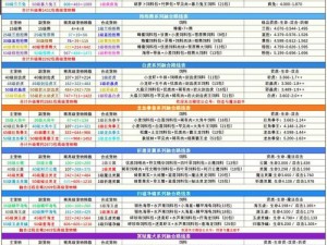 创造与魔法：击败大顽皮蝾螈的攻略指南：策略与技巧全解析