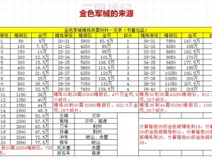 三国战纪游戏全道具详解：掌握所有装备与秘籍，成为无双霸主