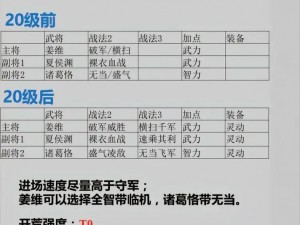 三国志战略版：三势弓开荒阵容搭配与实战详解