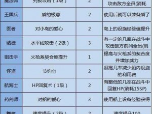 大航海探险物语：全面解析后勤配置的必备攻略指南