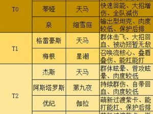 阿尔弗雷德阵容选择攻略：高能手办团角色搭配与策略解析