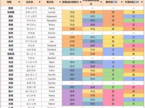 口袋妖怪复刻：全面解析精灵性格大全，深度解读每个精灵独特个性与特点