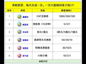 横扫千军祭坛多样化祭祀回报全解析：策略性奖励揭秘与深度解析