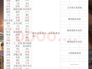 率土之滨S1128开荒攻略：实战经验与策略分享，助你轻松征服新领地