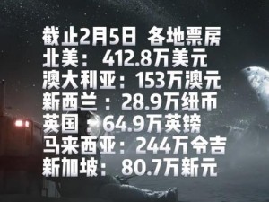 流浪地球2票房预测：揭秘其票房潜力与未来走势分析