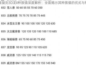 口袋妖怪复刻3D龙II种族值深度解析：全面揭示其种族值的优劣与特性解析