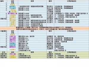 揭秘了不起的修仙模拟器：材料属性深度解析与探索